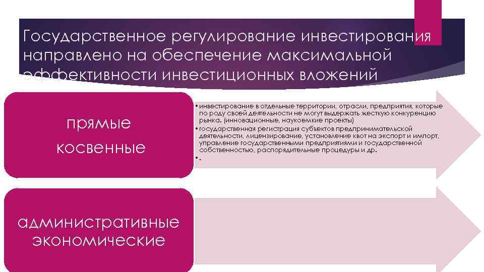 Государственное регулирование инвестирования направлено на обеспечение максимальной эффективности инвестиционных вложений прямые косвенные административные экономические