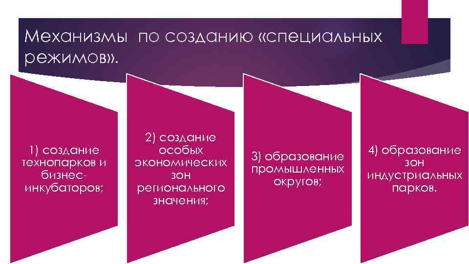 Механизмы по созданию «специальных режимов» . 1) создание технопарков и бизнесинкубаторов; 2) создание особых