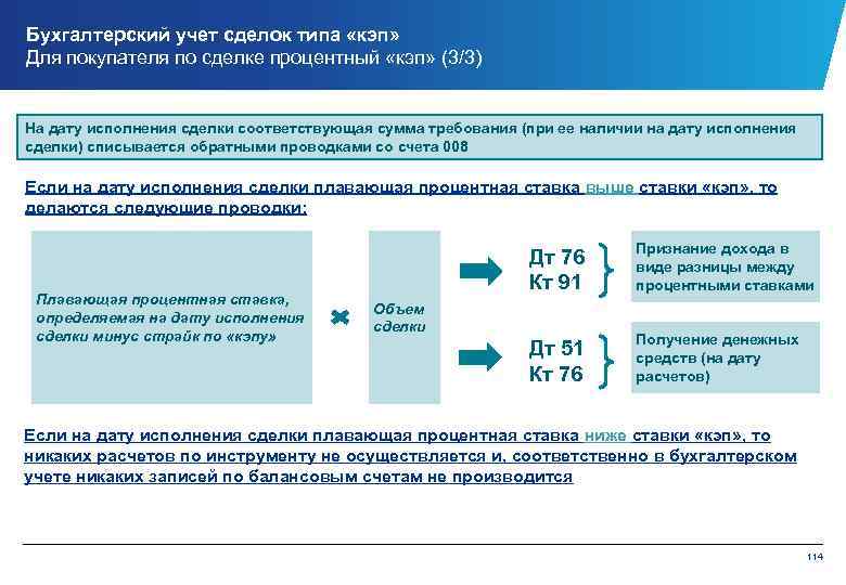 Сумма требования