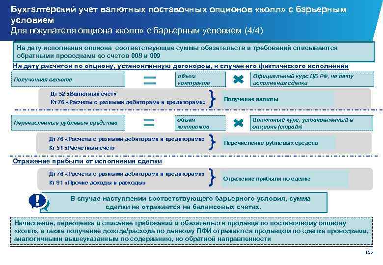 Вы продали поставочный опцион на покупку акций. Учет дебиторов и кредиторов. Стратегия бухгалтерии пример. Бухгалтер по расчету с дебиторами и кредиторами. Учет валюты в бухгалтерском учете.