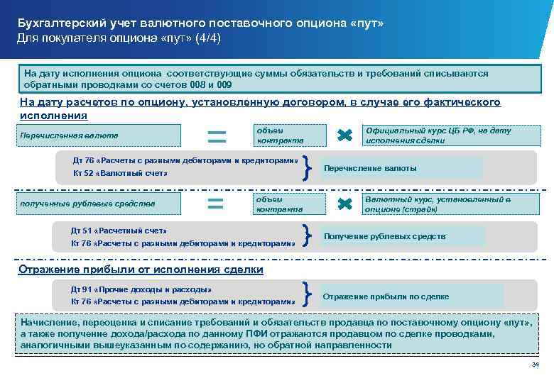 Бухгалтерские положения