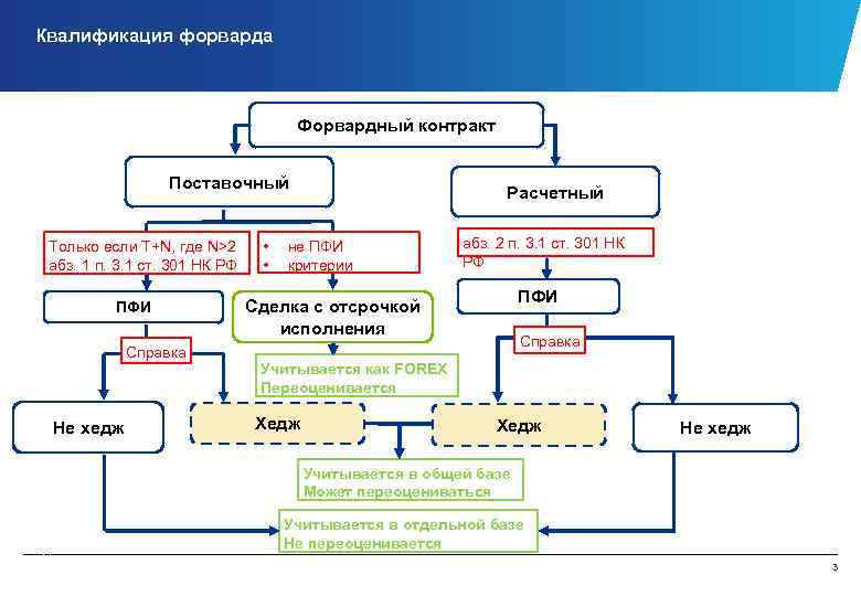 Схема форвардного контракта