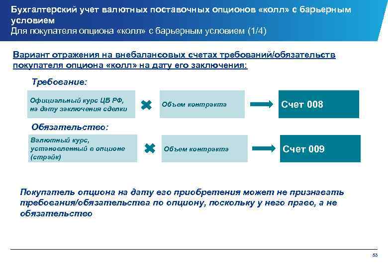 Вы продали поставочный опцион на покупку акций. Бухгалтерский учет опционов. Валютный опцион налоговый учет. Учет валюты в бухгалтерском учете. РСБУ учет опционов.