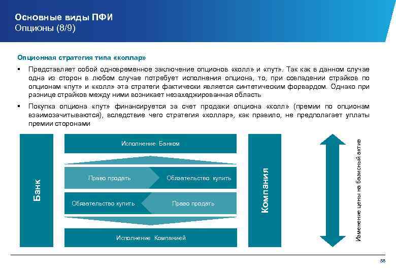 Базовые активы производных финансовых инструментов