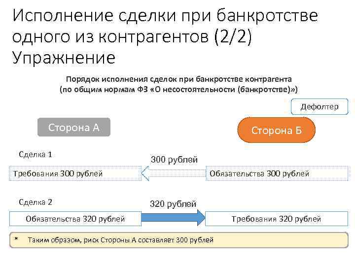 Исполнение сделки при банкротстве одного из контрагентов (2/2) Упражнение 3 Рабочей тетради Порядок исполнения