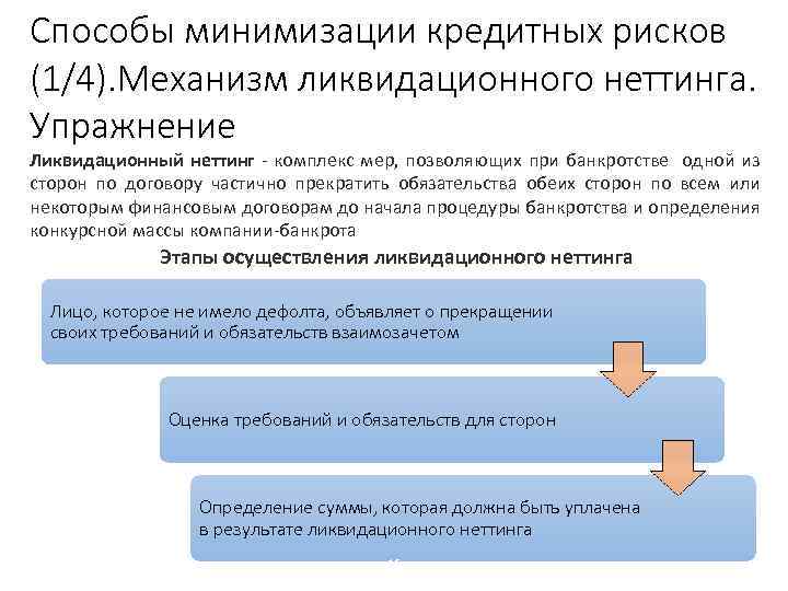 Способы минимизации кредитных рисков (1/4). Механизм ликвидационного неттинга. Упражнение Ликвидационный неттинг - комплекс мер,