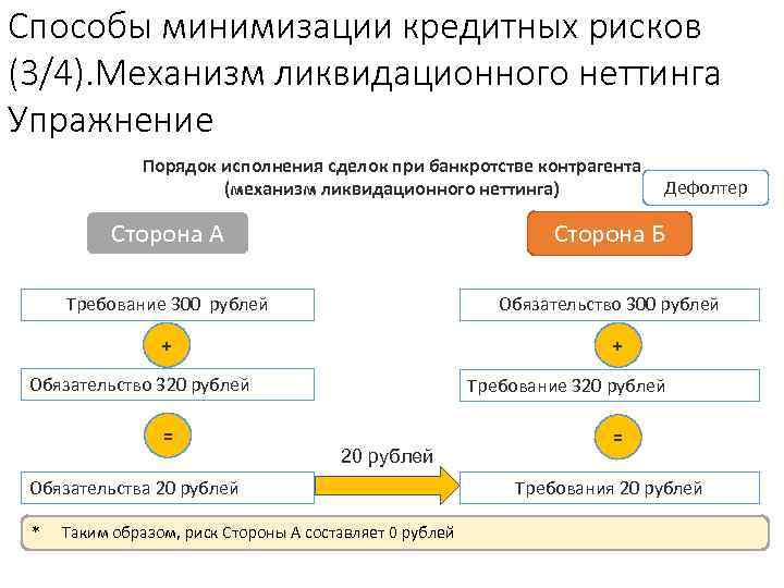 Способы минимизации кредитных рисков (3/4). Механизм ликвидационного неттинга Упражнение стр. 136 Рабочей тетради Порядок