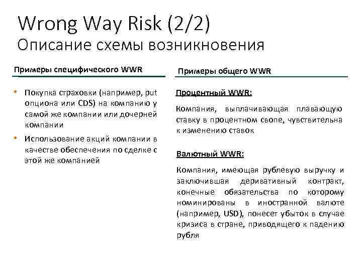 Wrong Way Risk (2/2) Описание схемы возникновения Примеры специфического WW...