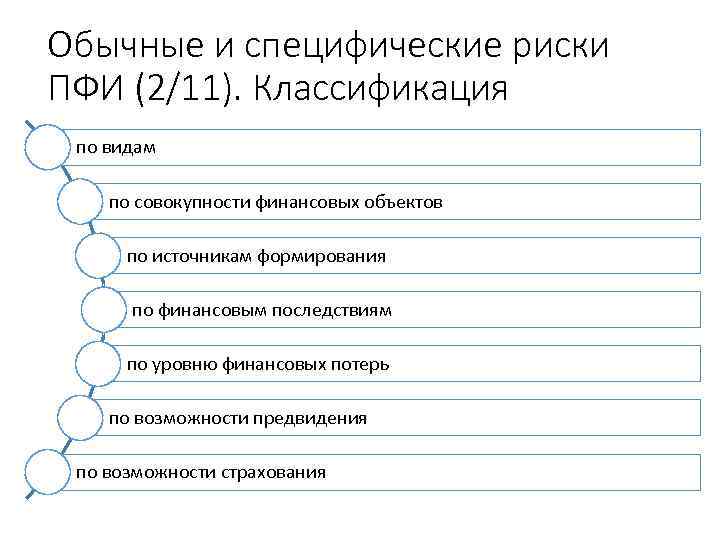 Обычные и специфические риски ПФИ (2/11). Классификация по видам по совокупности финансовых объектов по