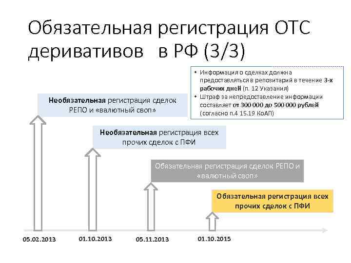 Обязательная регистрация OTC деривативов в РФ (3/3) Необязательная регистрация сделок РЕПО и «валютный своп»
