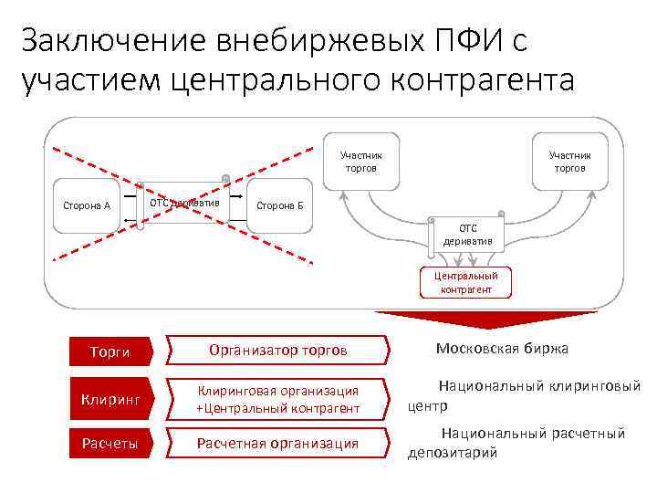 Стороны торгов