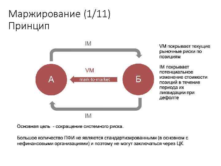 Маржирование (1/11) Принцип Учебный центр 44 