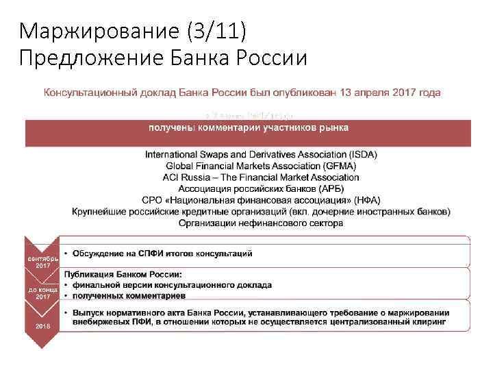 Маржирование (3/11) Предложение Банка России Учебный центр 46 