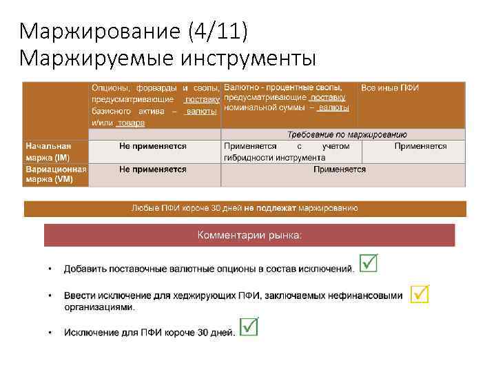 Маржирование (4/11) Маржируемые инструменты Учебный центр 47 
