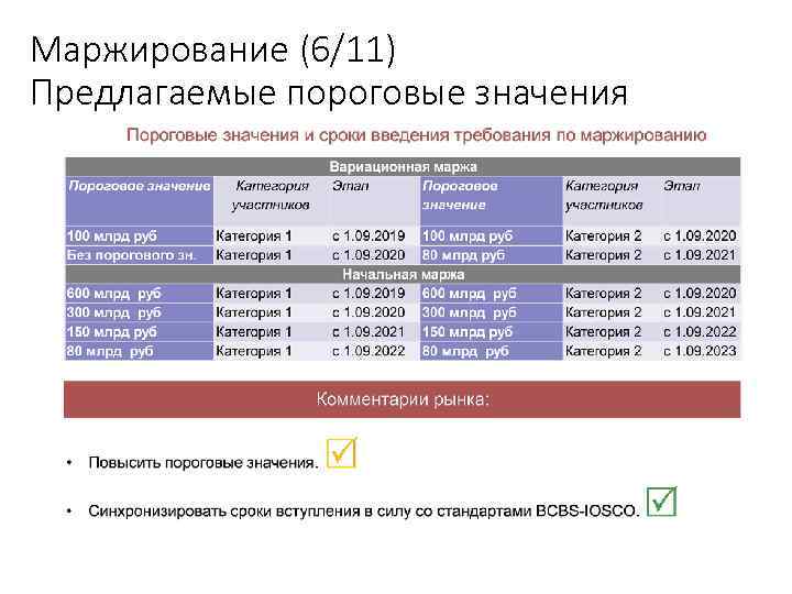 Маржирование (6/11) Предлагаемые пороговые значения Учебный центр 49 