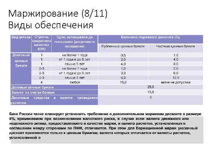 Маржирование (8/11) Виды обеспечения Учебный центр 51 
