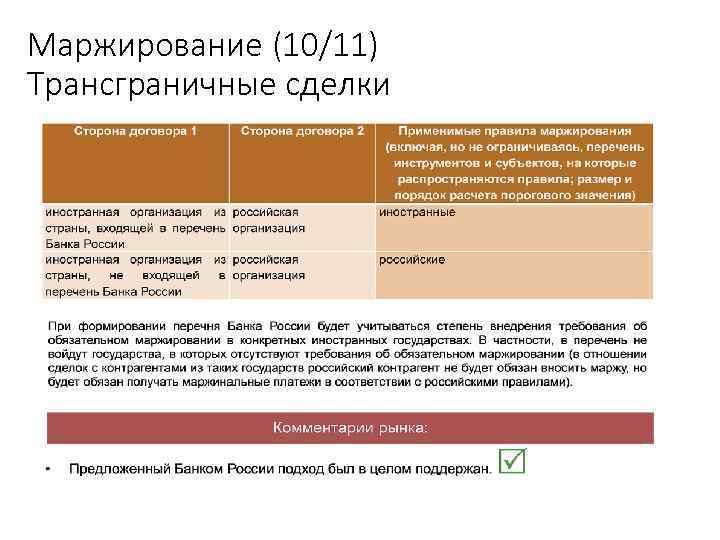 Маржирование (10/11) Трансграничные сделки Учебный центр 53 
