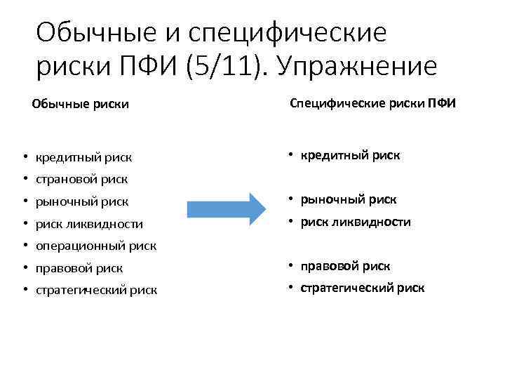 Обычные и специфические риски ПФИ (5/11). Упражнение Специфические риски ПФИ Обычные риски • кредитный