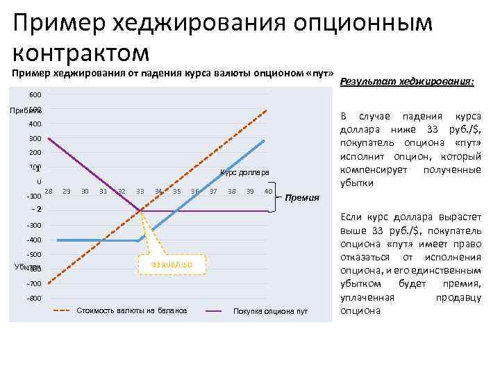 Опцион на покупку акций убытки