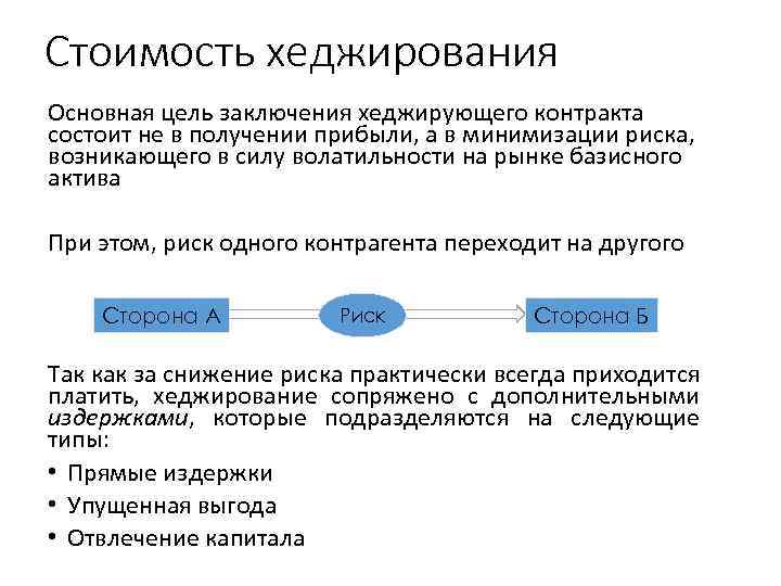 Стоимость хеджирования Основная цель заключения хеджирующего контракта состоит не в получении прибыли, а в