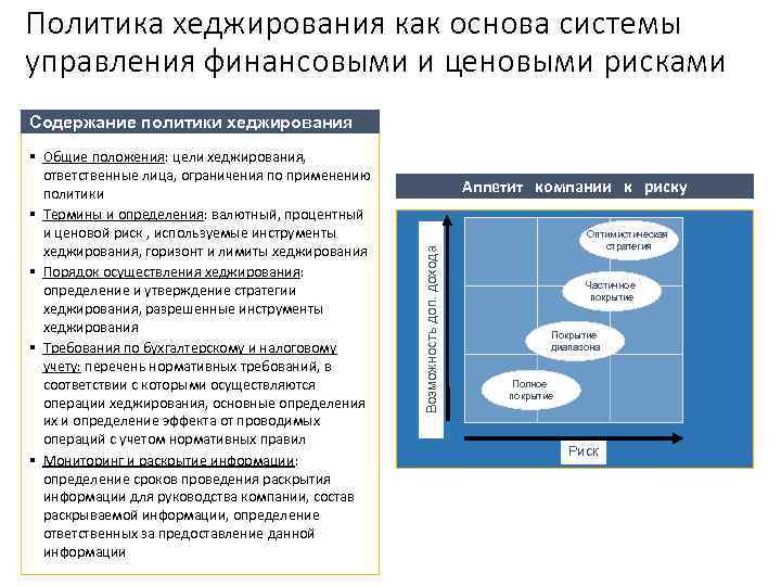 Политика хеджирования как основа системы управления финансовыми и ценовыми рисками Содержание политики хеджирования Аппетит