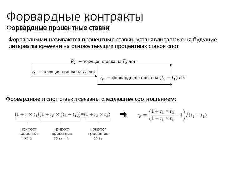Форвардные контракты Форвардные процентные ставки Форвардными называются процентные ставки, устанавливаемые на будущие интервалы времени