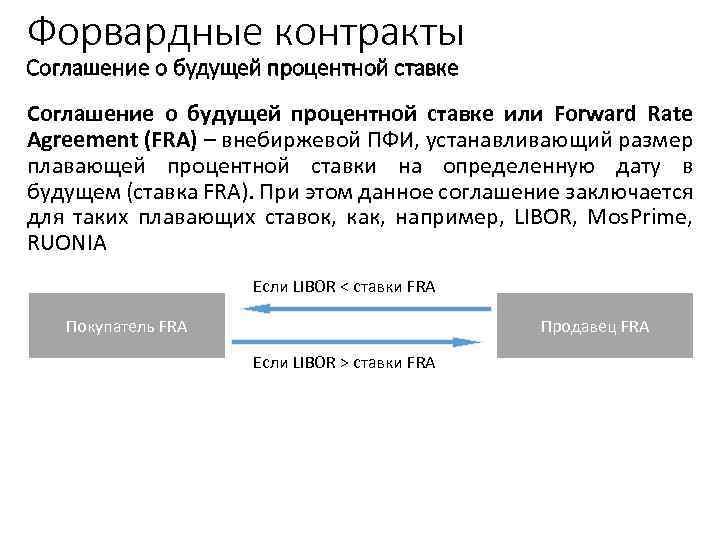 Форвардные контракты Соглашение о будущей процентной ставке или Forward Rate Agreement (FRA) – внебиржевой