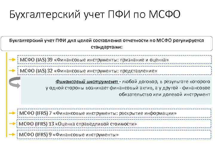 Договор производного финансового инструмента