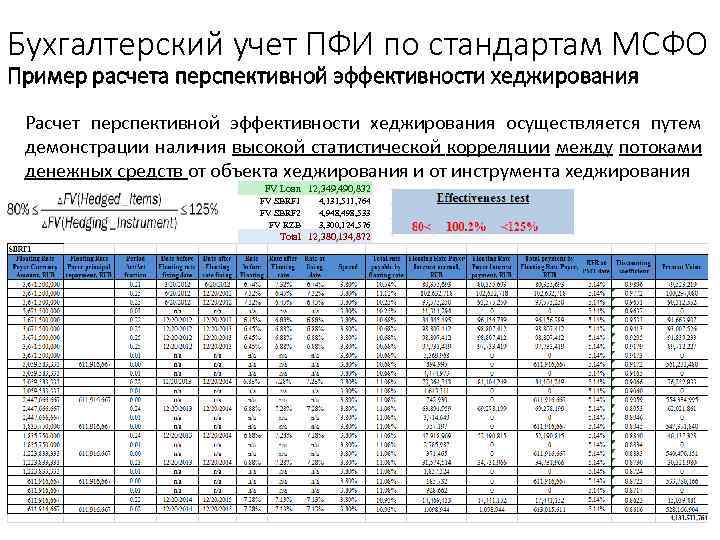 Бухгалтерский учет ПФИ по стандартам МСФО Пример расчета перспективной эффективности хеджирования Расчет перспективной эффективности