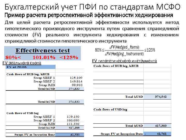 Бухгалтерский учет ПФИ по стандартам МСФО Пример расчета ретроспективной эффективности хеджирования Для целей расчета