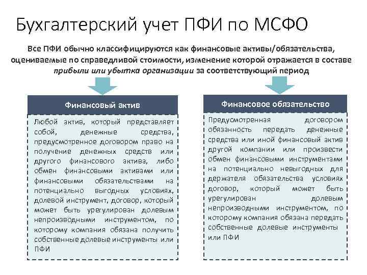 Бухгалтерский учет ПФИ по МСФО 3) Все ПФИ обычно классифицируются как финансовые активы/обязательства, оцениваемые