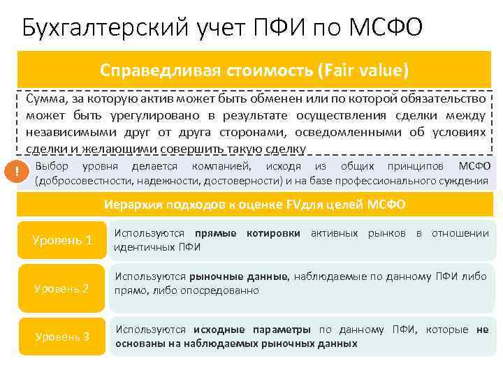 Бухгалтерский учет ПФИ по МСФО 3) Справедливая стоимость (Fair value) Сумма, за которую актив