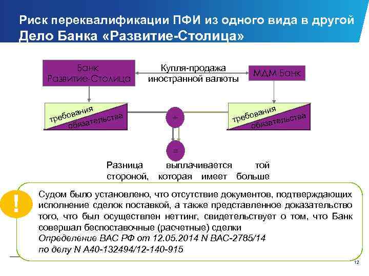 Производные финансовые инструменты пфи