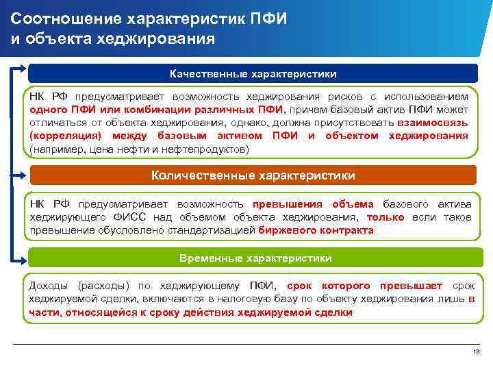 Соотношение характеристик ПФИ и объекта хеджирования Качественные характеристики НК РФ предусматривает возможность хеджирования рисков