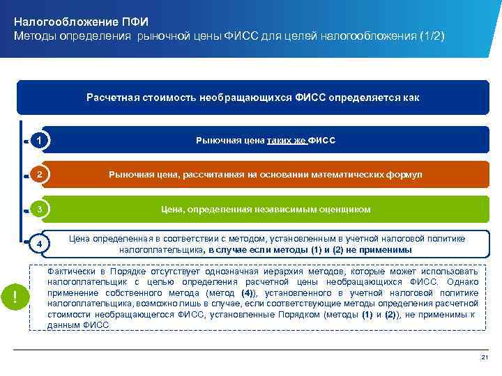 Налогообложение ПФИ Методы определения рыночной цены ФИСС для целей налогообложения (1/2) Расчетная стоимость необращающихся