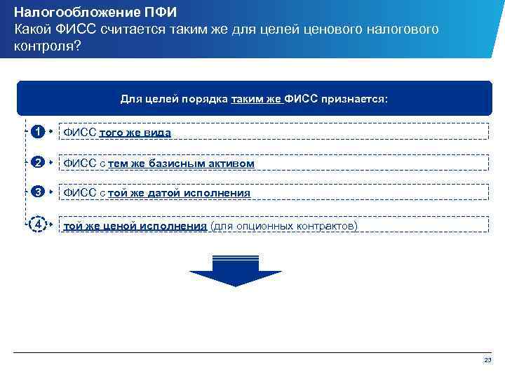 Налогообложение ПФИ Какой ФИСС считается таким же для целей ценового налогового контроля? Для целей