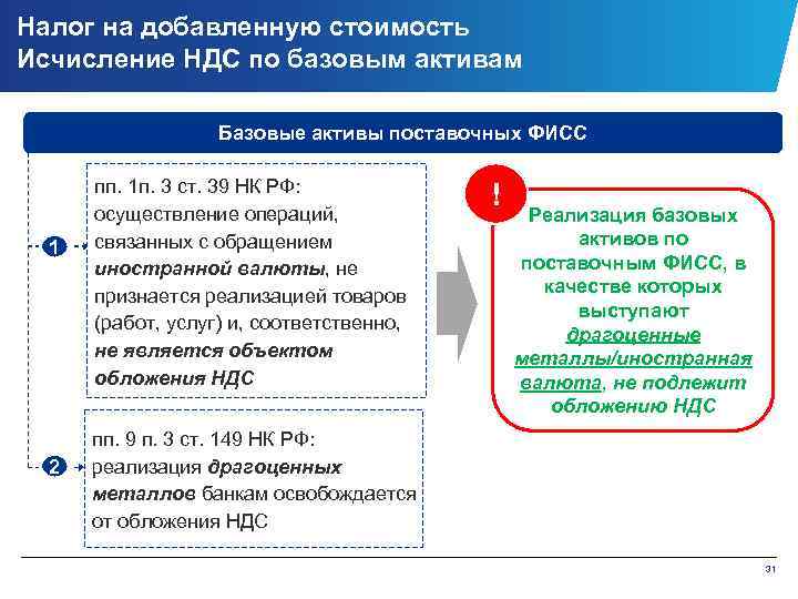 Налог на добавленную стоимость Исчисление НДС по базовым активам Базовые активы поставочных ФИСС 1