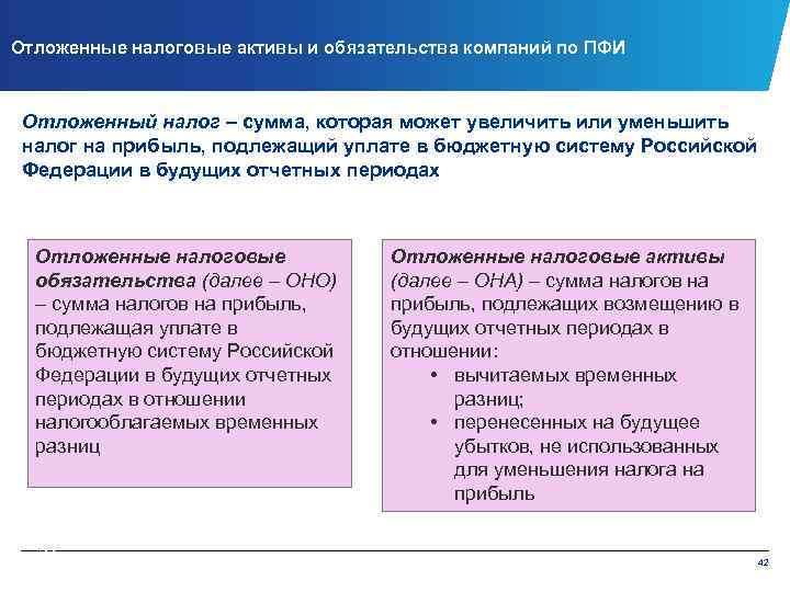 Отложенные налоговые активы и обязательства компаний по ПФИ Отложенный налог – сумма, которая может