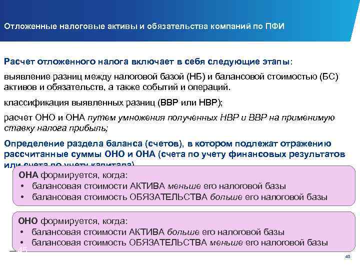 Отложенные налоговые активы и обязательства компаний по ПФИ Расчет отложенного налога включает в себя