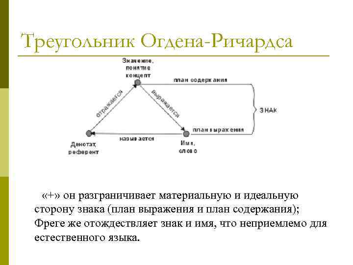 Знак план выражения который похож на план содержания в теории коммуникации называют