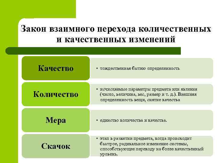 Результат количество качество. Качество количество и мера в философии. Качество и количество в философии. Закон качества и количества философия. Диалектика количественных и качественных изменений.