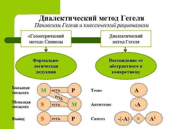 Составьте схему используя все предложенные понятия и термины из работы г гегеля наука логики