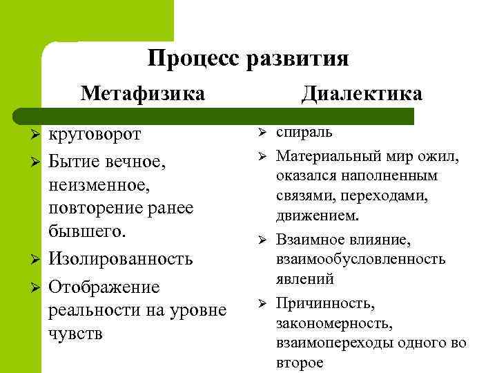 Процесс развития Метафизика Ø Ø круговорот Бытие вечное, неизменное, повторение ранее бывшего. Изолированность Отображение