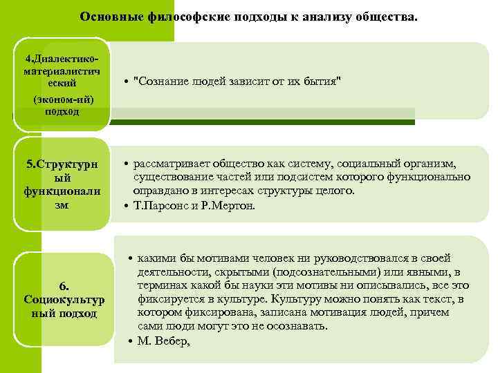 Рассмотрение подходов. Основные подходы к сущности общества. Основные подходы к исследованию общества. Основные подходы к анализу общества. Основные философские подходы к анализу общества.