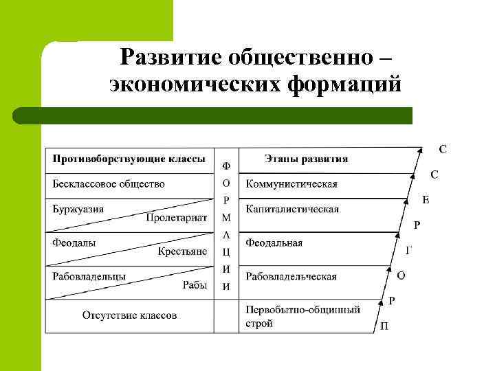 План перемены в экономике и социальном строе