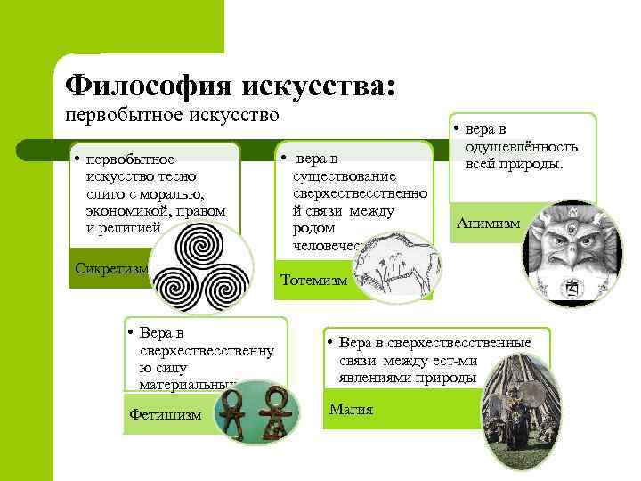 Философия искусства: первобытное искусство • первобытное искусство тесно слито с моралью, экономикой, правом и