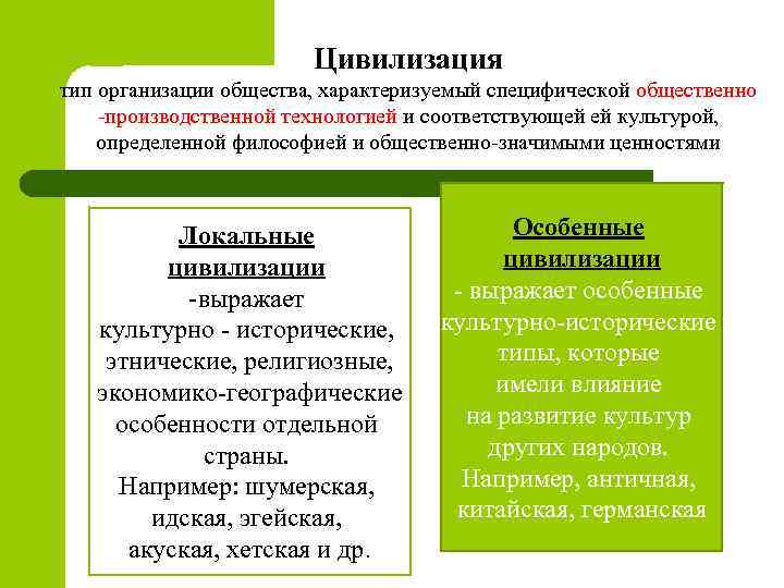 Типы цивилизаций. Типы цивилизации в философии. Виды локальных цивилизаций. Цивилизация Тип организации общества.