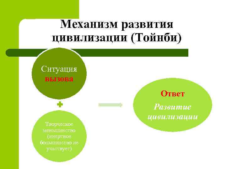 Мыслителем рассматривающим ход развития цивилизаций через схему вызов и ответ является