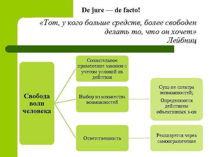 Страны де факто. Свобода воли по Лейбницу. Условия свободы по Лейбницу. Размеры де факто.