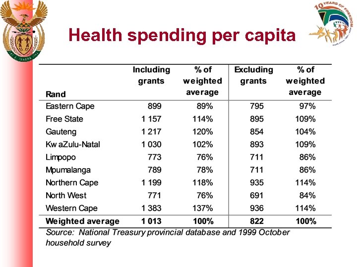 Health spending per capita 